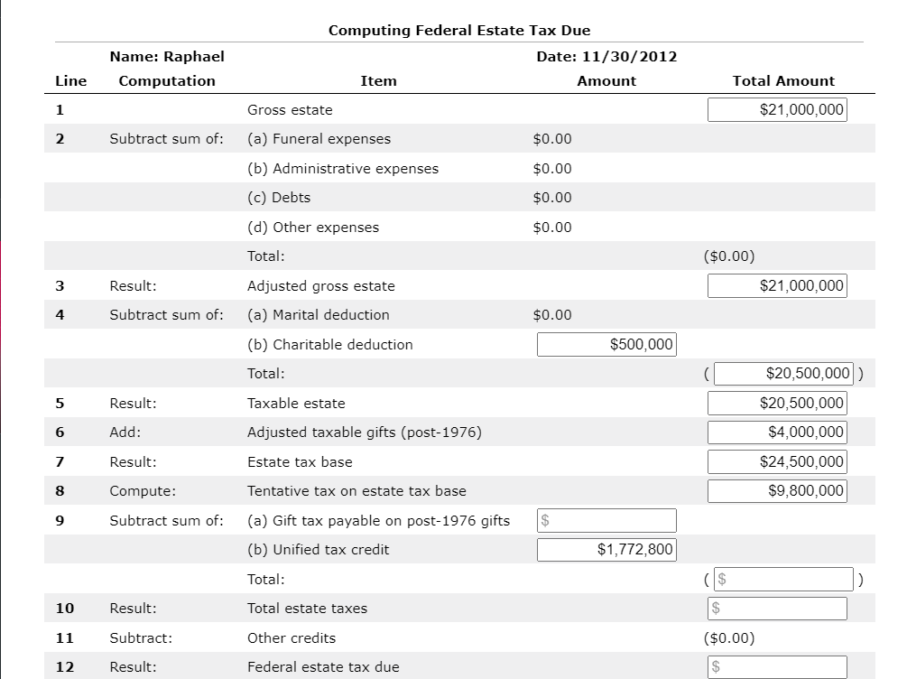 Raphael gave his son property that resulted in a taxable gift of
