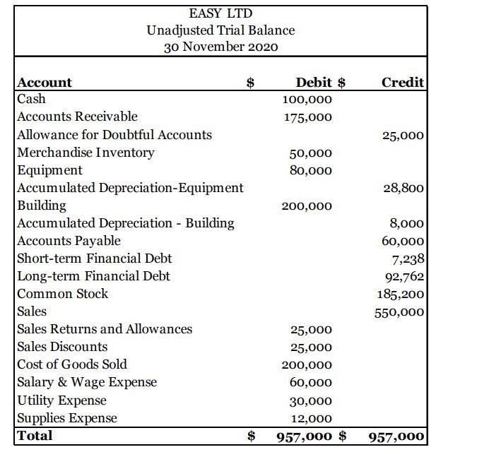 I have an answer sheet but I do not have calculations.