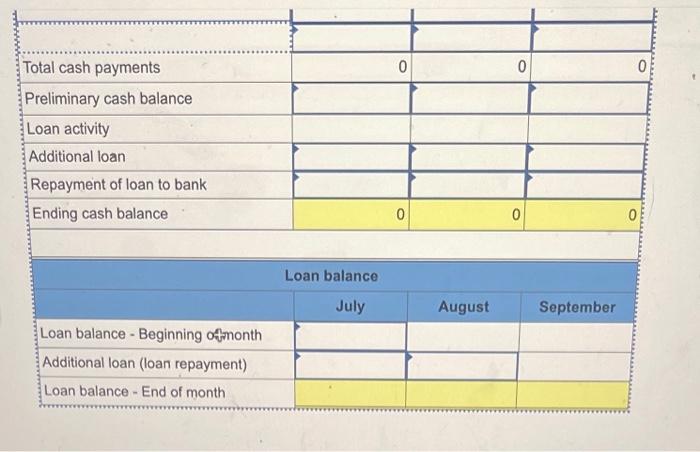 and 85% on credit. Sales in June were $51,500. All credit sales