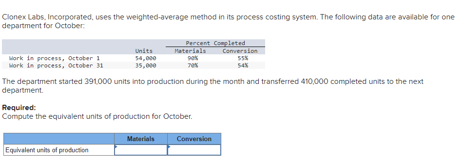  Clonex Labs, Incorporated, uses the weighted average method in its process