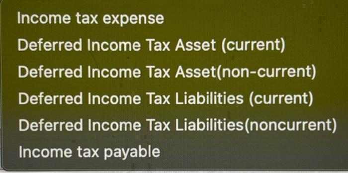 The Vineyard reported pretax income on its income statement as follows: Included