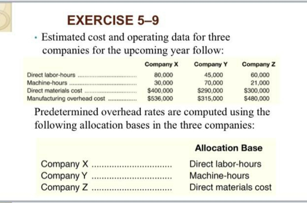  EXERCISE 5-9 Estimated cost and operating data for three companies for