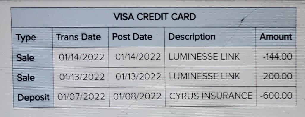 VISA CREDIT CARD Type Trans Date Post Date Description Amount Sale