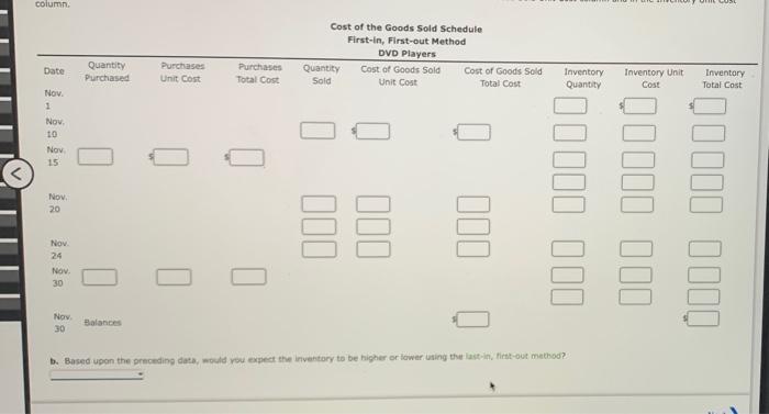 DVD players are as follows: November 1 Inventory 44 units at 562