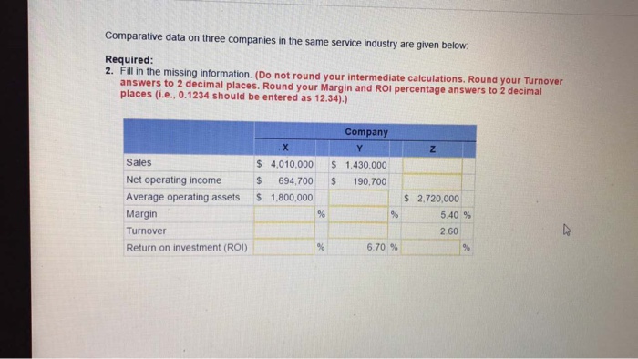  Comparative data on three companies in the same service industry are