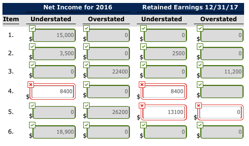 5, 2018, you were hired by Sheffield Inc., a closely held company,