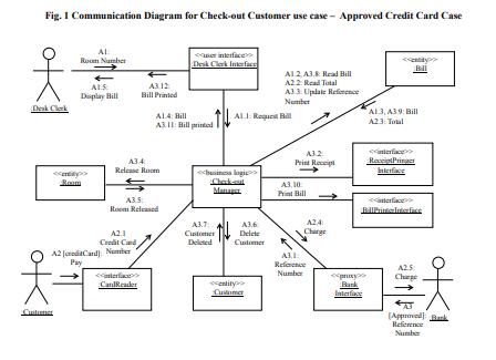Need help ASAP in Software Engineering. Specify the logic of operations for