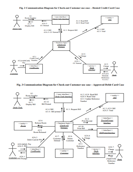 Check-Out Manager business logic class, which are used to handle the approved