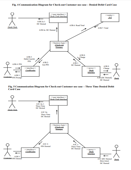 credit card case (Fig. 1). The logic of the operations should be