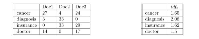  Information Retrieval \begin{tabular}{||l|l|l|l||} \hline & Doc1 & Doc2 & Doc3 \\