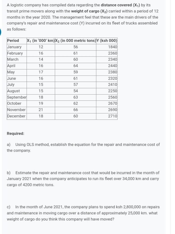  A logistic company has compiled data regarding the distance covered (x1)