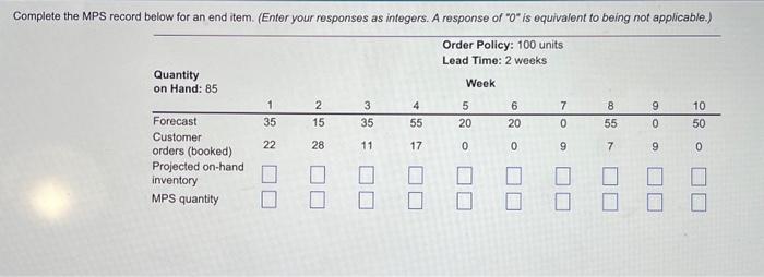  Complete the MPS record below for an end item. (Enter your