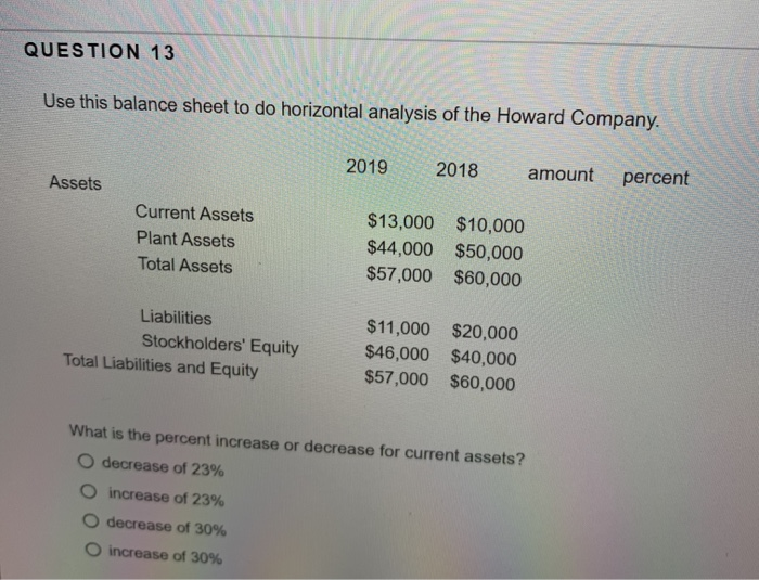  QUESTION 13 Use this balance sheet to do horizontal analysis of