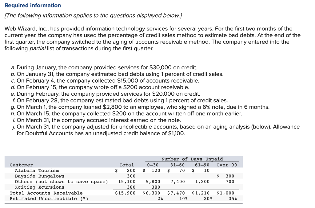 Web Wizard, Inc., has provided information technology services for several years. For