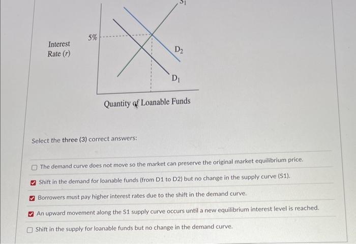  Select the three (3) correct answers: The demand curve does not