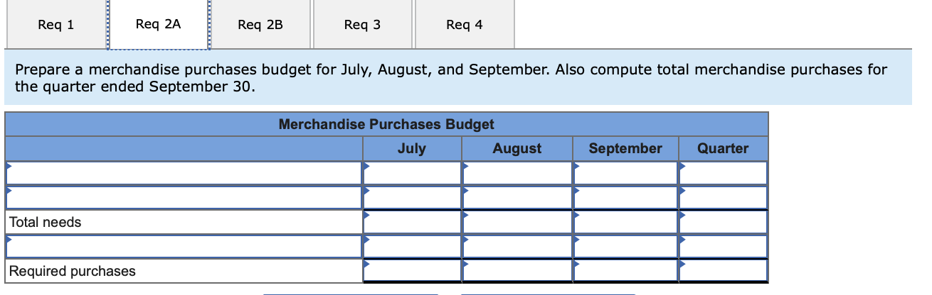 $400,000, respectively. All sales are on credit and all credit sales are