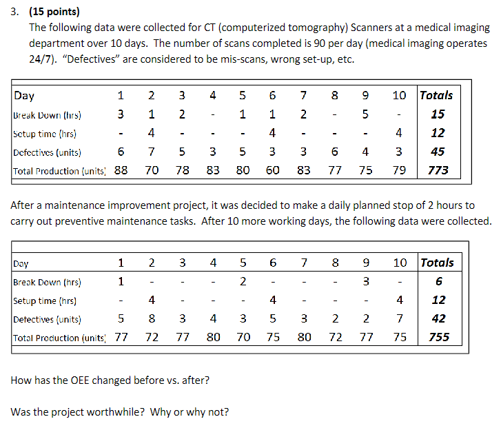 3. (15 points) The following data were collected for CT (computerized