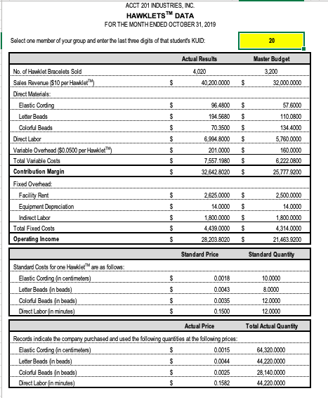  ACCT 201 NDUSTRES, NC HAWKLETS DATA FOR THE MONTH ENDED OCTOBER