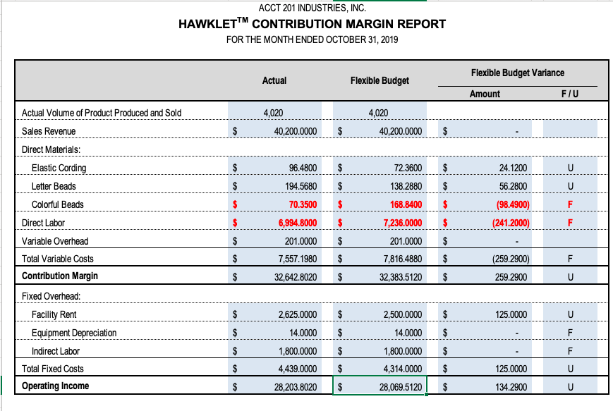 31, 2019 Select one member of your group and enter the last