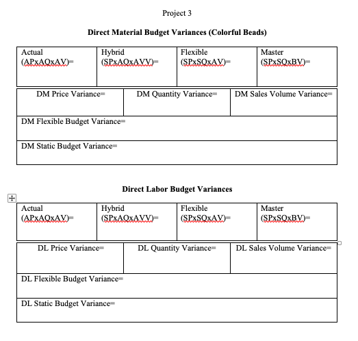 three digits of that students KUD: Master Budget Actual Results 4.020 40.200.0000