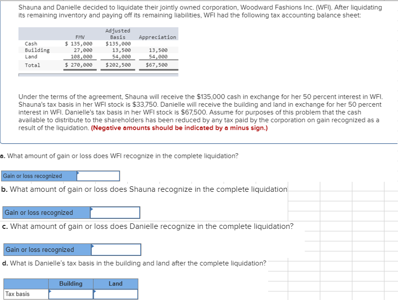  Shauna and Danielle decided to liquidate their jointly owned corporation, Woodward