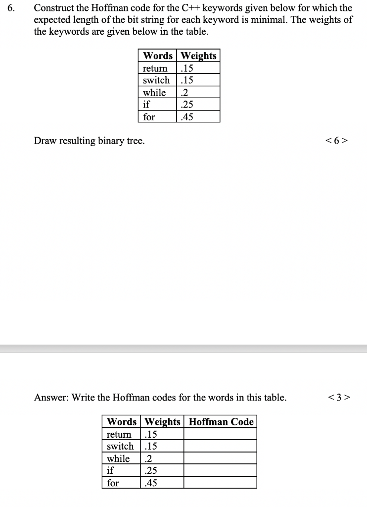  6. Construct the Hoffman code for the C++ keywords given below