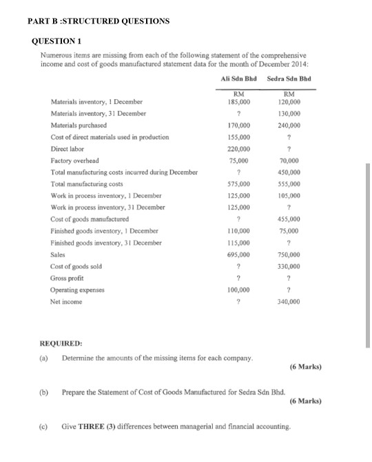 statement of the comprehensive income and cost of goods manufactured statement data