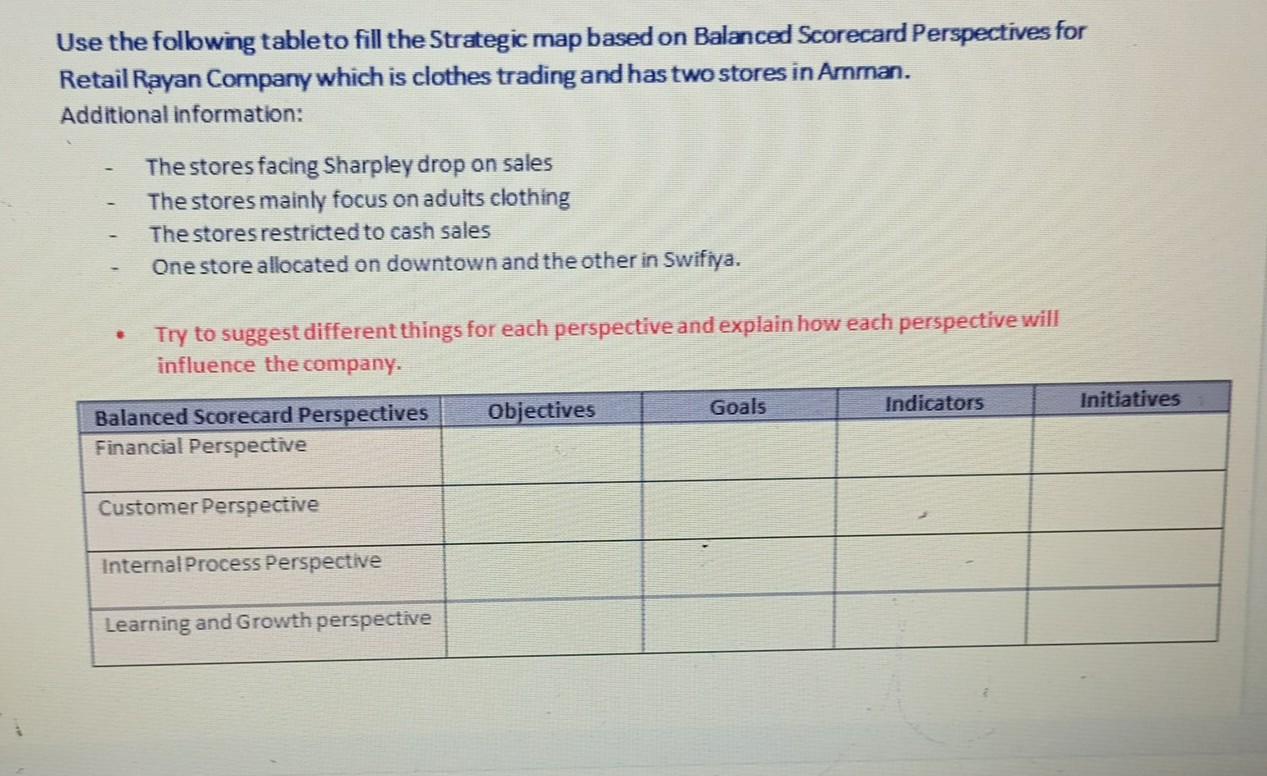  Use the following table to fill the Strategic map based on