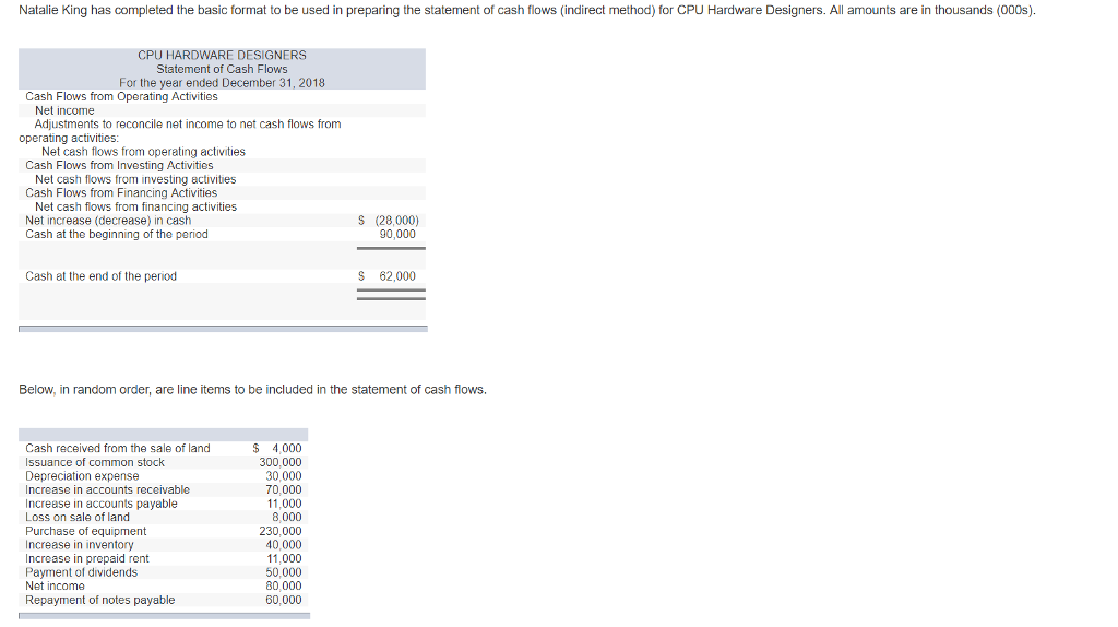  Natalie King has completed the basic format to be used in