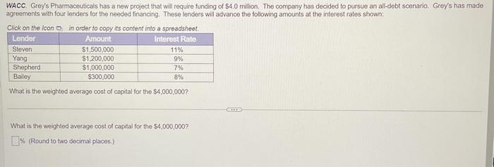  WACC. Grey's Pharmaceuticals has a new project that will require funding