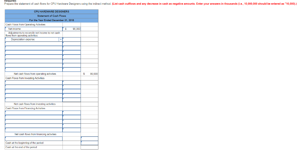 preparing the statement of cash flows (indirect method) for CPU Hardware Designers.