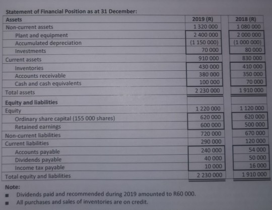 year ending 31 December 2019 TEMPEST LIMITED STATEMENT OF COMPREHENSIVE INCOME FOR