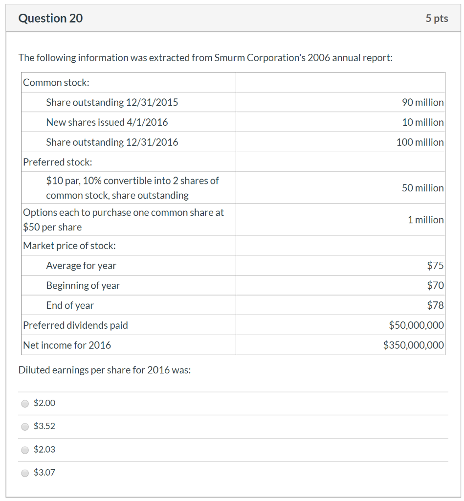The following information was extracted from Smurm Corporation's 2006 annual report: Common
