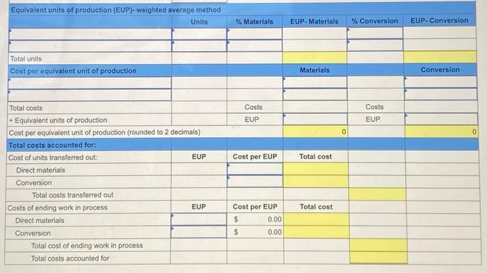 for the first process in its production activities for May Units Beginning