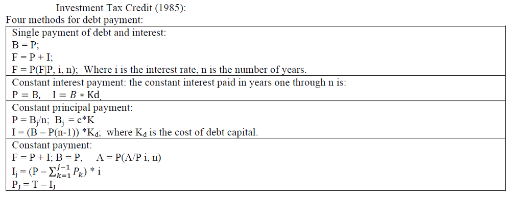 principal payments using the four methods of debt payment shown in Table