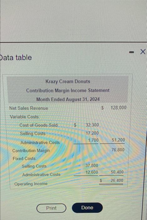 Read the requirements. Requirements 1. Calculate the weighted-average contribution margin. 2. Determine