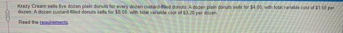 Krazy Cream's monthly breakeven point in dozens of plain donuts and custard-filled