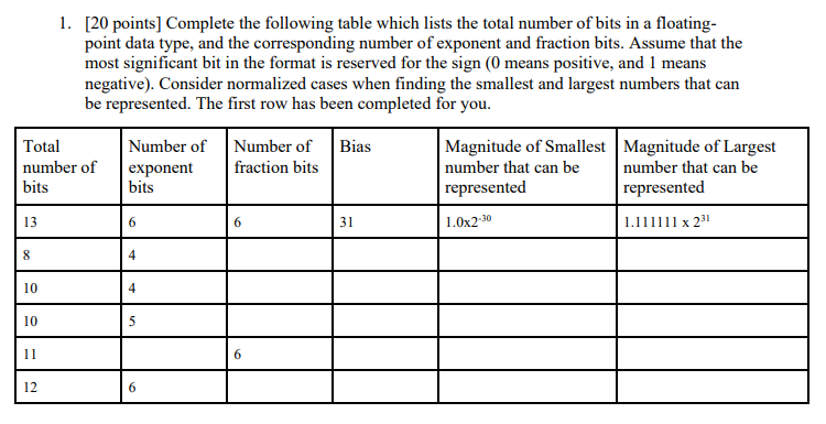  1. [20 points] Complete the following table which lists the total
