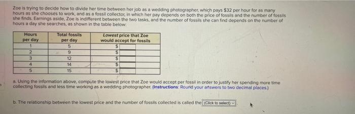 part a fill out tablepart b (demand curve or supply curve) Zoe