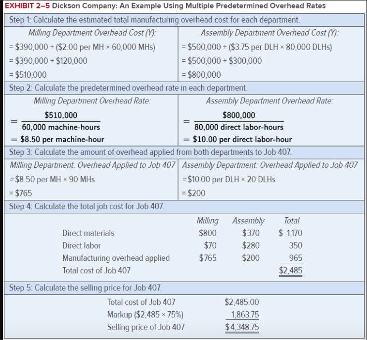  EXHIBIT 2-5 Dickson Company: An Example Using Multiple Predetermined Overhead Rates