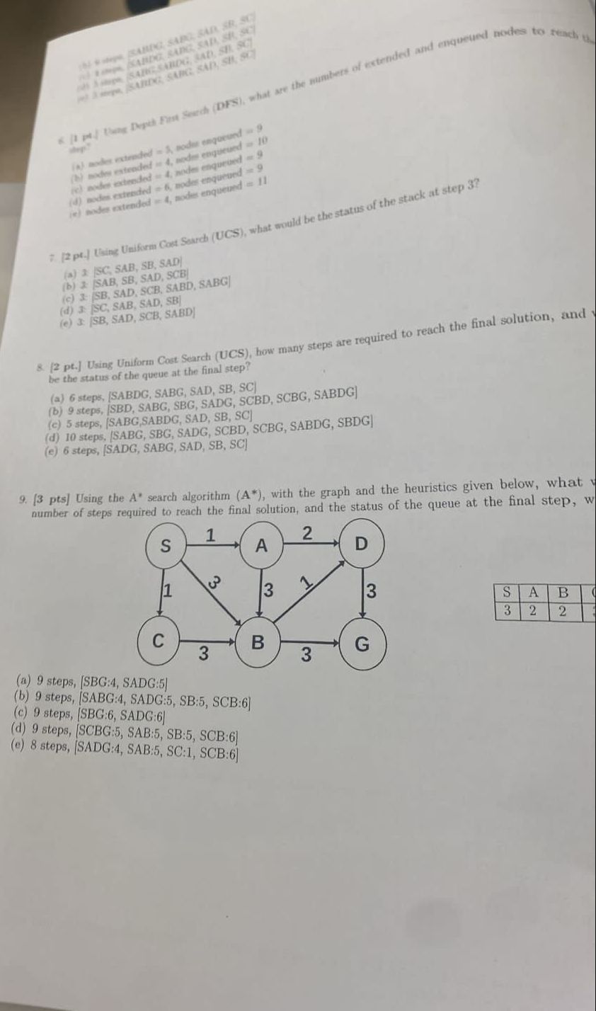  (a) 2 SSC, SAB, SB, SAD (b) 2 SAB, SB, SAD,
