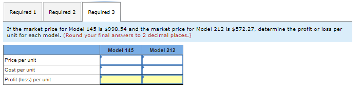 housing assembly In its finishing department. The activities, costs, and drivers associated