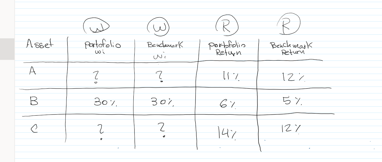 Investment knowing that active return from security selection is equal to .35