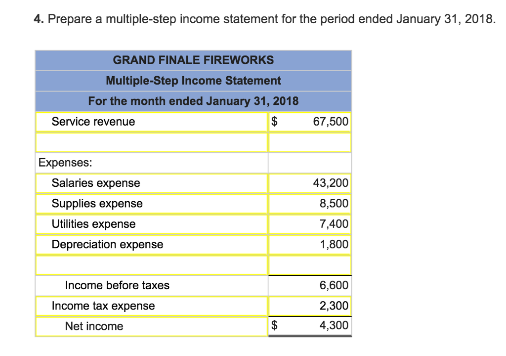 of Grand Finale Fireworks includes the following account balances: credit Accounts Debit
