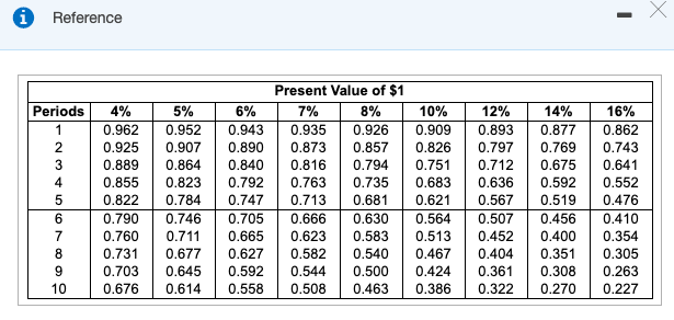 for his children. Plan A-Invest $4,000 at the end of each year