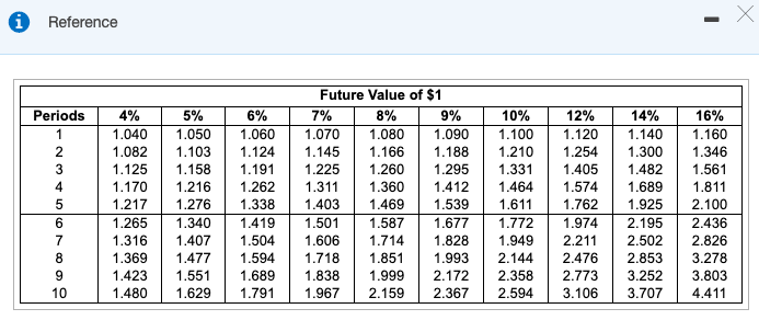 for 5 years. This investment will earn 10 percent annual interest. Plan