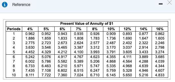 B-Invest $30,000 now, earning 8 percent annual interest for 5 years. (Click