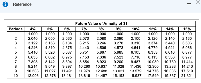 the icon to view the present value factor table.) (Click the icon