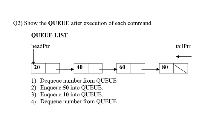  Q2) Show the QUEUE after execution of each command. QUEUE LIST