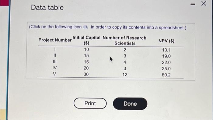 drugs. Although the cash flows are difficult to forecast, the jompany has